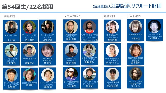 給付型奨学金「リクルートスカラシップ」 第54回生として22名の採用を決定