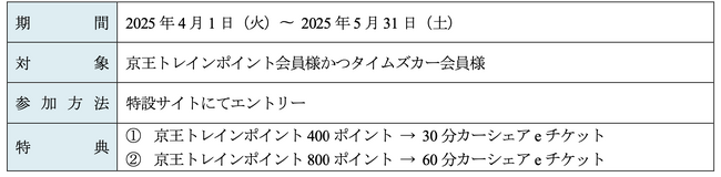 タイムズカーと京王電鉄が初のコラボ！京王トレインポイントを「ためよう」「つかおう」キャンペーン実施