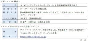 【大同生命】日本の新興運用業者促進プログラムに資するファンドへの出資 ～資産運用立国の実現に向けた取組みを支援 ～ 　