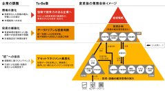 IFSとPwCコンサルティング、投資最適化・アセットマネジメント高度化支援で協業を開始
