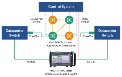 アンリツ、OFC 2025にてNTTと協働でオープン標準に基づくIOWN APNの通信品質をリアルタイムかつエンドツーエンドで検証