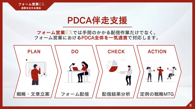 「サービスに興味を持っている企業の特定」を実現するフォーム営業EX提供開始