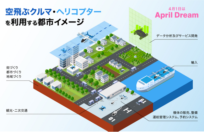 AirXは、2030年に空飛ぶクルマで通勤、お出かけする社会を実現します