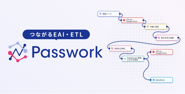 クラウド型EAI・ETLサービス『Passwork』のβ版提供開始