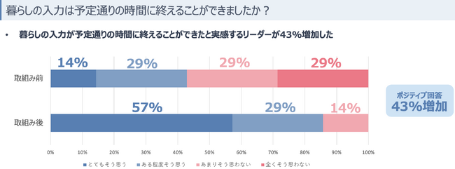 現場が主役！小さな成功体験がテクノロジー導入・活用を加速させる―介護現場で広がる“前向きな変化”の連鎖―
