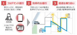 <特長およびご利用イメージ図> <特長およびご利用イメージ図>