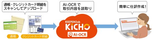 わずか10円で通帳1ページを仕訳に！「KiCHO」のAI-OCRに経理業務がもっとラクになる新機能搭載