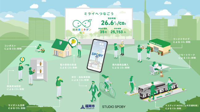 福岡市民の脱炭素行動を企業が応援 /「脱炭素エキデン福岡」プロジェクト