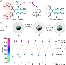 図_a)合成した化合物の分子構造及びb)ろ紙上での色の可逆的変化 図_a)合成した化合物の分子構造及びb)ろ紙上での色の可逆的変化