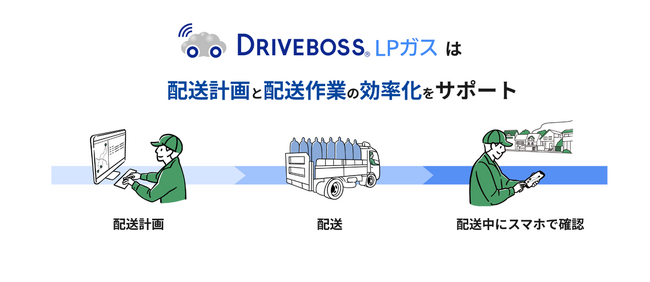 LPガス事業者向け配送効率化サービス「DRIVEBOSS(R) LPガス」に新機能を追加 ～スマートフォン対応で利便性が向上～