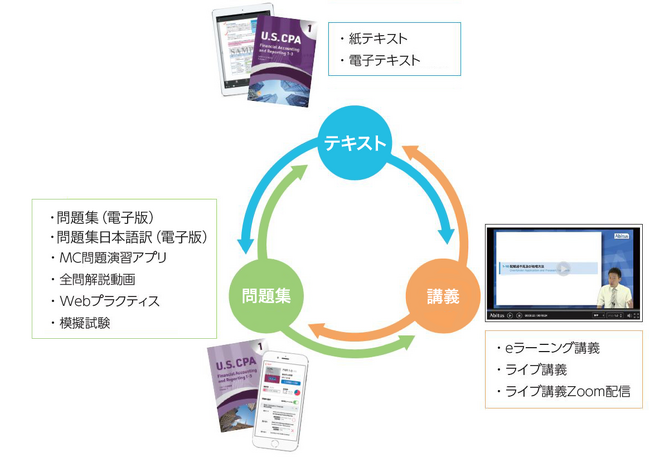 アビタスのUSCPA学習オリジナル教材「スモールユニット方式(R)」商標登録完了