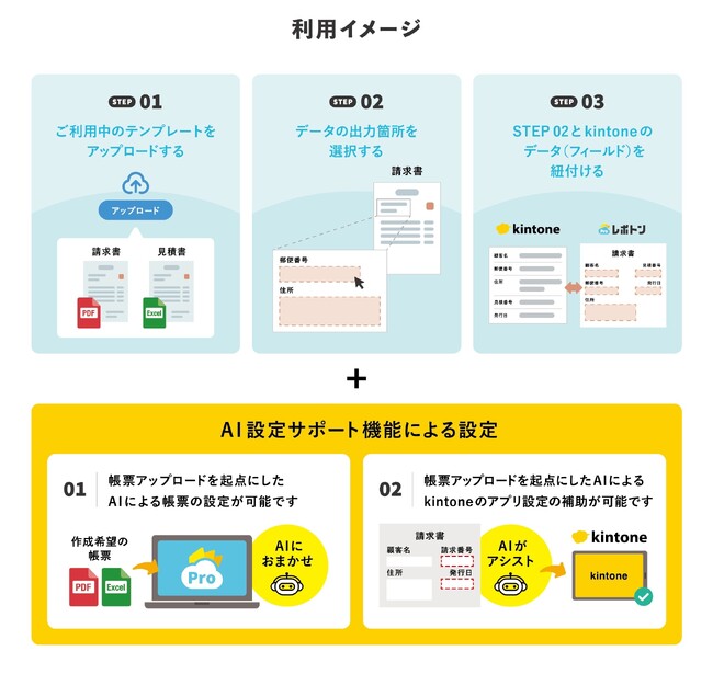 「レポトン」にAI設定サポート機能を新搭載！kintoneアプリ作成から帳票設定までを自動化