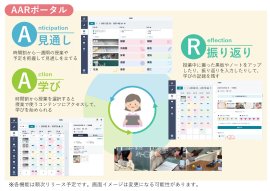 AARポータル AARポータル