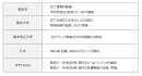 各者の役割 各者の役割