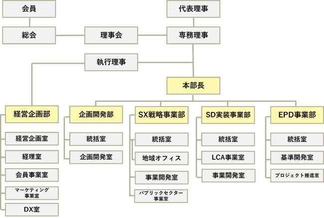 一般社団法人サステナブル経営推進機構の組織改編について
