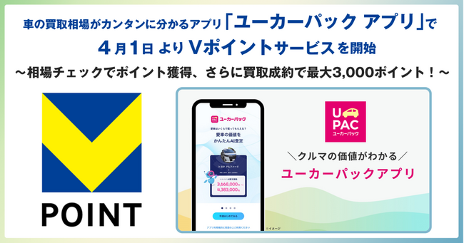 車の買取相場がカンタンに分かるアプリ「ユーカーパック アプリ」で4月1日よりVポイントサービスを開始！