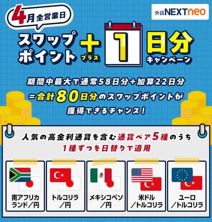 人気の高金利通貨を含む5通貨ペアを日替りで適用！4月全営業日スワップポイント＋1日分キャンペーン！