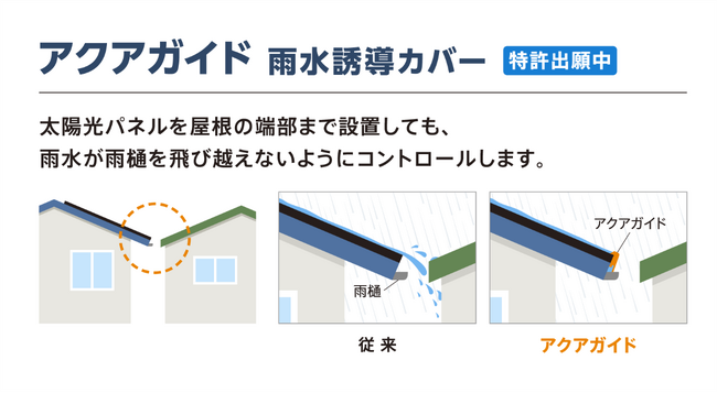 限られた屋根面を最大限活用できるアクアガイド(雨水誘導カバー)を利用した新工法がシャープ株式会社製の太陽光発電システムに採用されました。