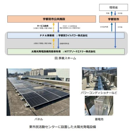 宇都宮市の公共施設におけるオンサイトPPAによる再生可能エネルギー電力の提供について