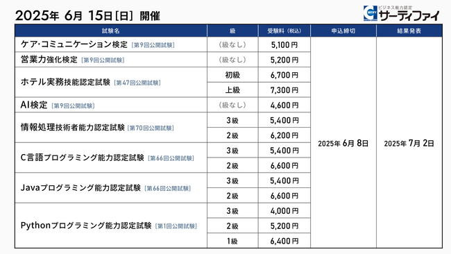 「AI検定」「C言語プログラミング能力認定試験」「Javaプログラミング能力認定試験」「Pythonプログラミング能力認定試験」ほか8試験の公開試験申込受付を開始【2025年6月15日開催】