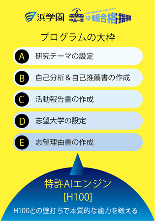 中高生対象の総合型・学校推薦型選抜専門コースを新設