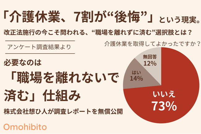 「介護休業、7割が“後悔”」という現実。改正法施行の今こそ問われる、“職場を離れずに済む”選択肢とは？