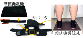 ◆関西大学 摩擦発電 × マイクロカレントの新技術！◆運動後の筋肉疲労を軽減する次世代サポーターを開発～電源不要のウェアラブル技術が健康・スポーツ分野に革新をもたらす～