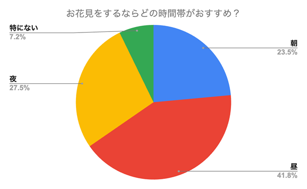【京都好き153名に調査】京都のお花見ならここ！絶景スポットや穴場スポットを調査