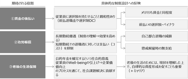 【新刊発行】人事・年金の今が分かる「三菱UFJトータルリワードレポート（旧三菱UFJ年金情報）4月号」発刊