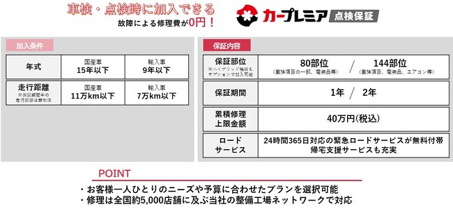 車検、点検後も更なる安心を。「カープレミア点検保証」の提供開始