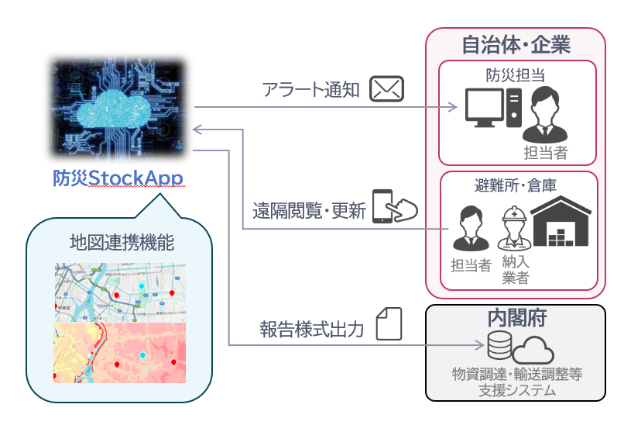 防災備蓄品管理サービス「防災StockApp」を提供開始