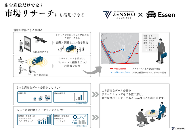 -オフライン広告の大革命-貨物運送トラック広告×データ解析で、効果推定の「見える化」を実現