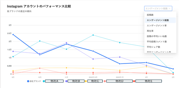 AIを駆使した世界最大級のインフルエンサーマーケティングプラットフォームKolr（カラー）が　60億件以上のリアルタイムデータから分析した自社と競合他社の現状を可視化したレポートを期間限定でプレゼント