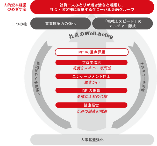 【三菱ＵＦＪ銀行】キャリア形成とライフイベントの両立支援を拡充し、従業員が進むチカラになる！～「卵子凍結・不妊治療費用補助」の導入と「MUFG共育て塾」の開催！