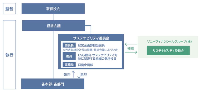 サステナビリティ推進体制の強化について