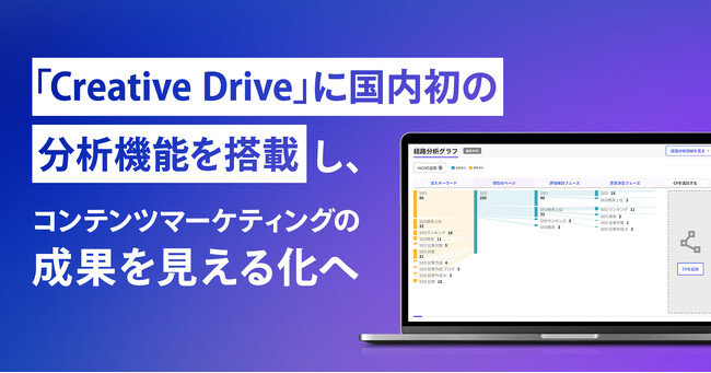 chipper、「Creative Drive」に国内初の分析機能を搭載し、コンテンツマーケティングの成果を見える化へ