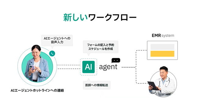 Omi Japan、医療特化型AIエージェントを開発 病院・クリニック向けソリューションに組み込み、2025年内導入目指す
