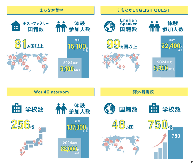 多文化共生の社会へ、すべての子どもたちに質の高い英語学習・国際交流体験を！