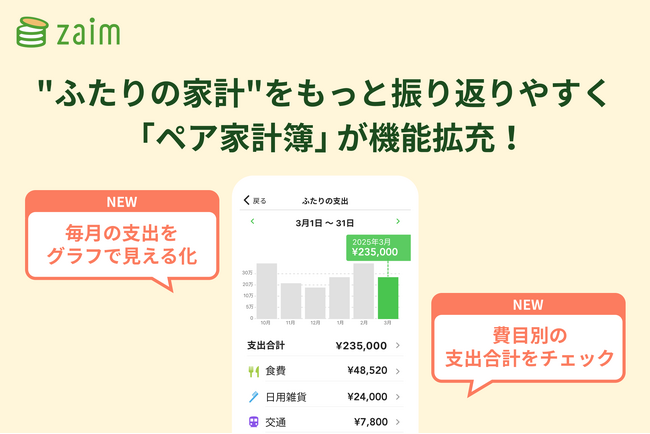 家計簿アプリ「Zaim」、家計状況をパートナーと共有できる 「ペア家計簿」が