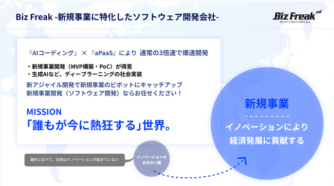 ノーコード×AIで未来を切り拓く！NoCodeCamp、リニューアルオフラインイベント開催 ～BizFreakとの連携もスタート～