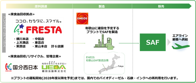 広島市での家庭系廃食油回収リサイクルとＳＡＦ導入促進事業の実施について