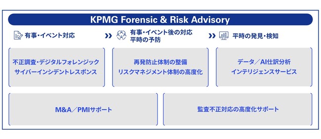 KPMGジャパン、あずさ監査法人とKPMG FASが合弁会社「KPMG Forensic & Risk Advisory」を設立、事業開始