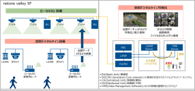 ネットワンシステムズ、東京貿易テクノシステムとLiDARやローカル5Ｇを活用したデジタルツインを実現