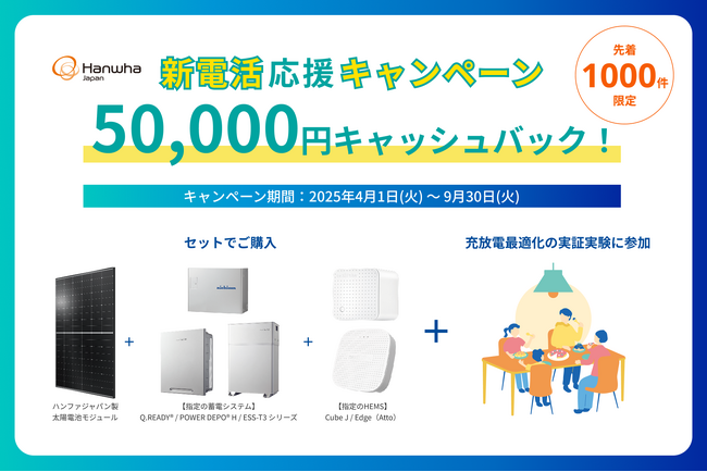 太陽光発電＋蓄電システム＋HEMSの導入で5万円キャッシュバック！新電活応援キャンペーンを開始