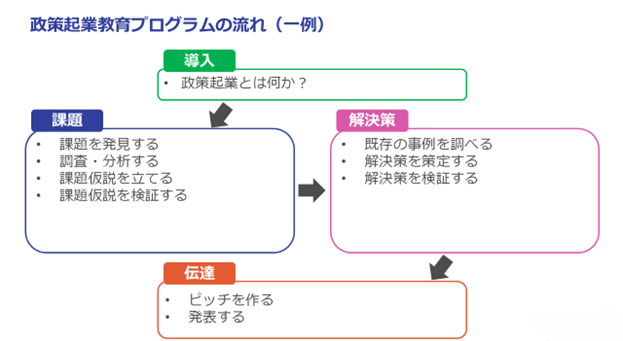 地域の政策を考案するアントレプレナーシップ教育プログラムの普及を目指すキャンペーンを開始