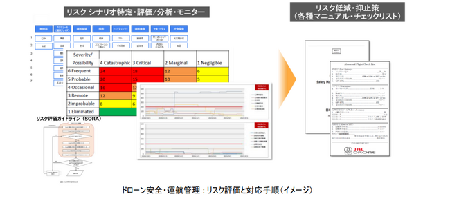 JAL、無人航空機の多数機同時運航ガイドライン策定に参画