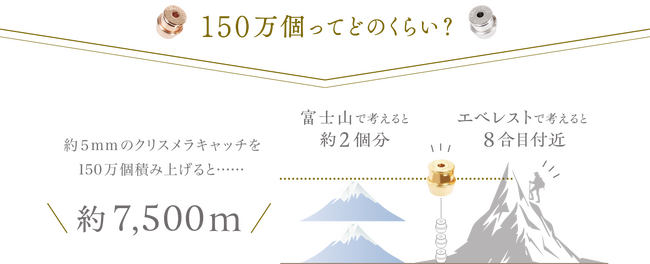 ピアスを安心してつけられる自由を。日本から世界へ展開する「クリスメラキャッチ」「ピアスロックmini」販売累計150万個を突破しました。