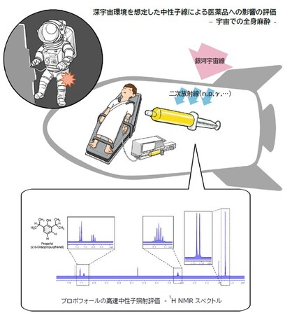 宇宙医療に向けた新たな一歩