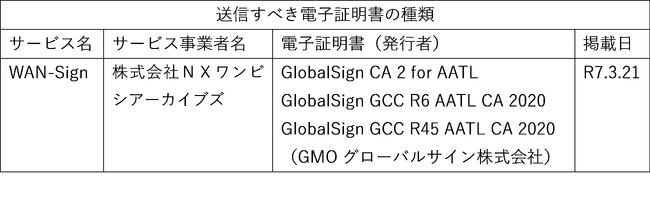 法務省が「実質的支配者情報一覧の保管及び交付の申出」に関する新制度において電子契約サービス「WAN-Sign」をオンライン申請対応サービスに指定