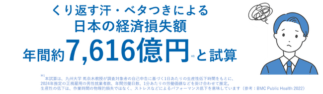 20～50代のビジネスパーソンの約9割が悩む「仕事中の“くり返す汗・ベタつき”」その不快感が原因の生産性低下による日本の経済損失額は年間約7,616億円※1！
